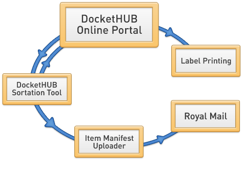 Mailmark example